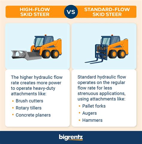 how do i tell if skid steer is high flow|high flow skid steer specs.